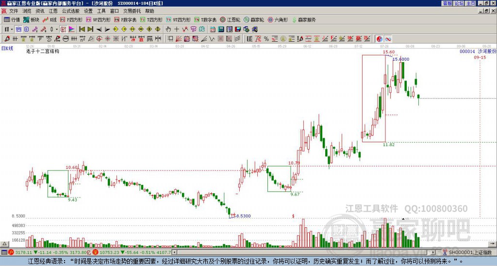 000014沙河股份贏家十二宮工具 000014沙河股份贏家十二宮工具