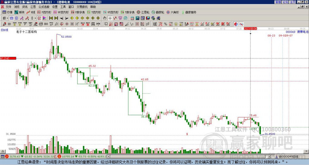 000049德賽電池贏家十二宮工具 000049德賽電池贏家十二宮工具