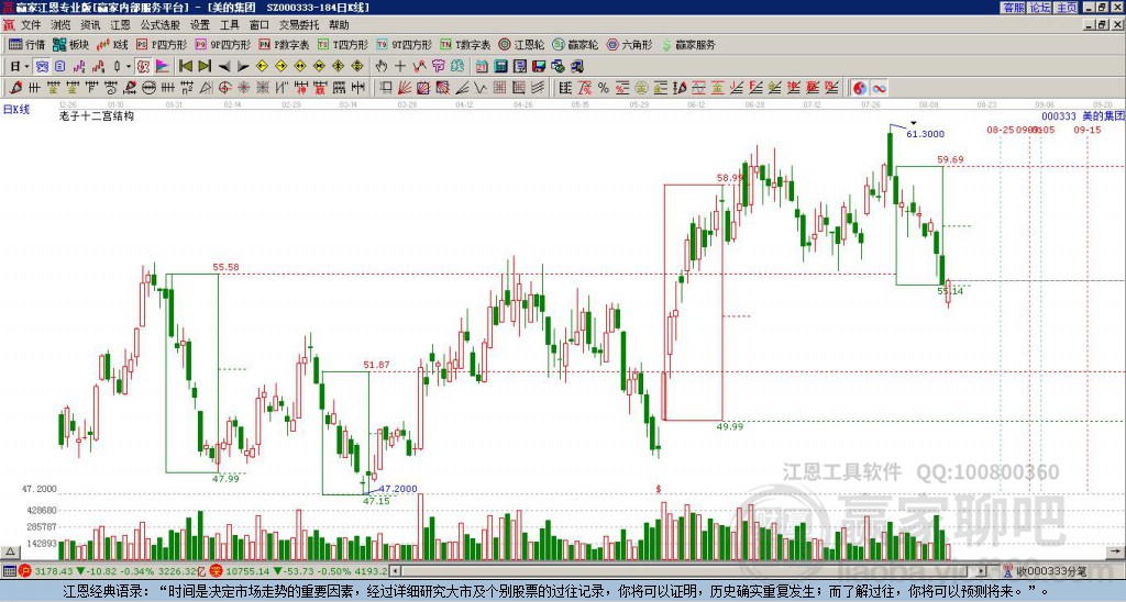 000333美的集團贏家十二宮工具
