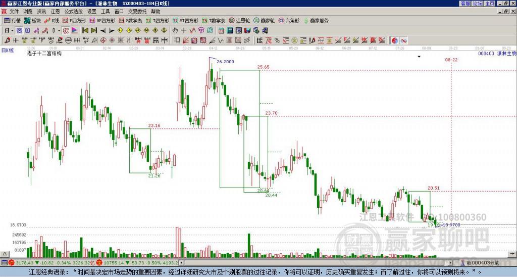 000403派林生物贏家十二宮工具