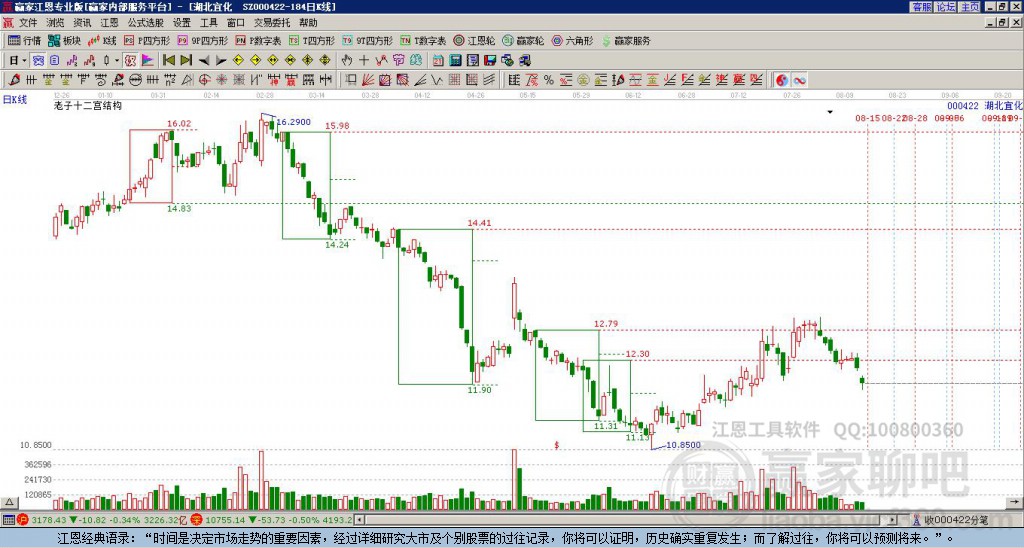 000422湖北宜化贏家十二宮工具