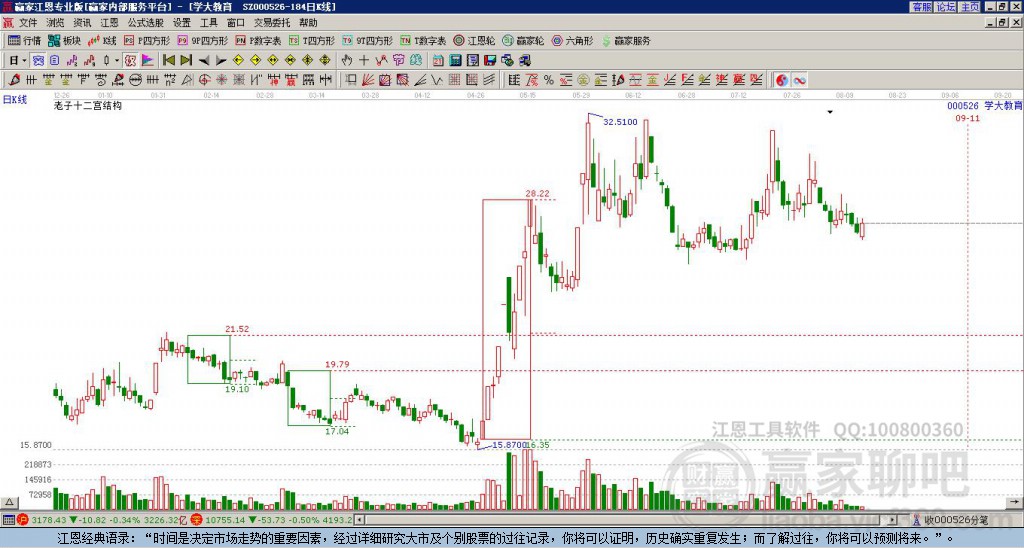 000526學(xué)大教育贏家十二宮工具