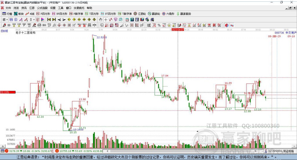 000736中交地產(chǎn)贏家十二宮工具 000736中交地產(chǎn)贏家十二宮工具