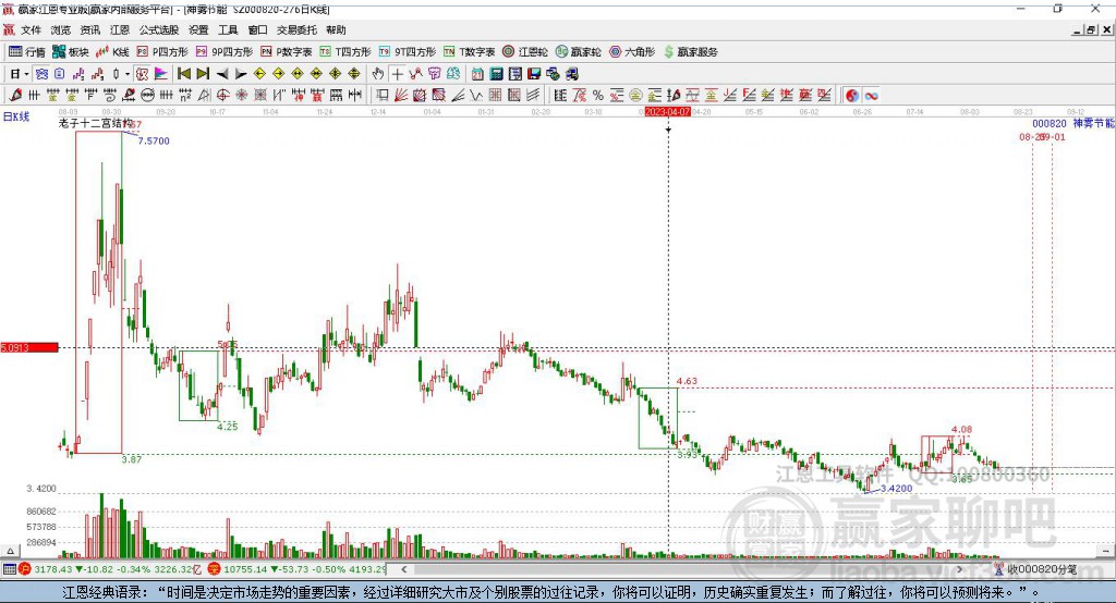 000820神霧節(jié)能贏家十二宮工具