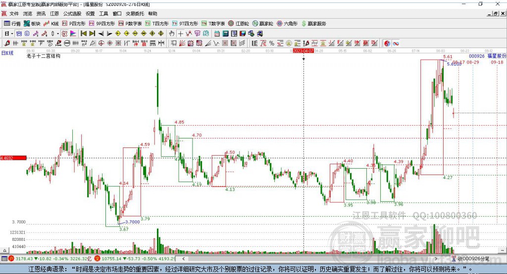 000926福星股份贏家十二宮工具