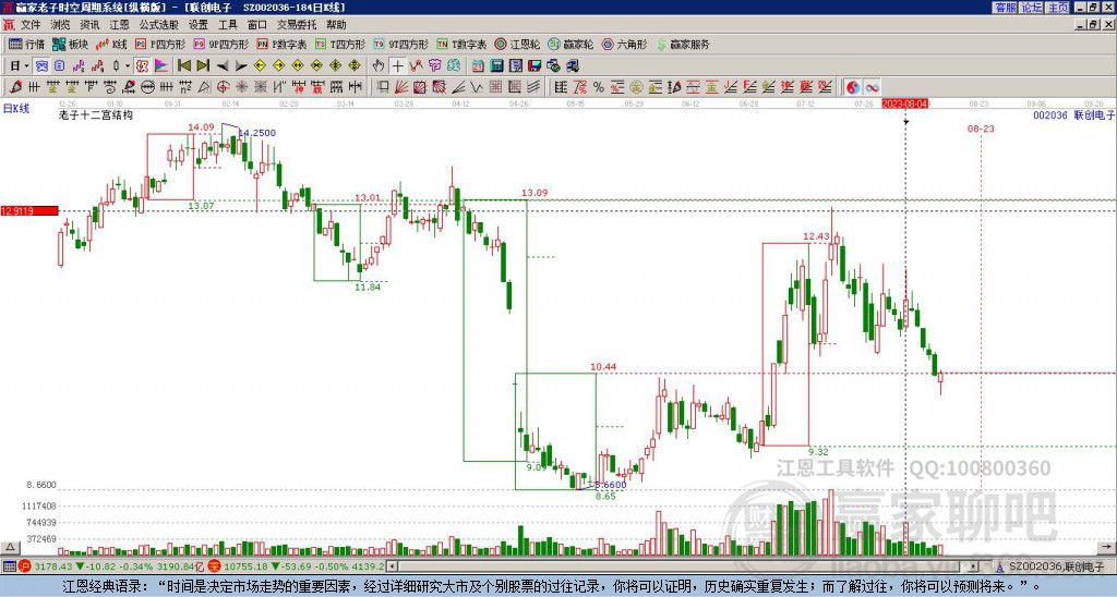 002036聯(lián)創(chuàng)電子贏家十二宮工具 002036聯(lián)創(chuàng)電子贏家十二宮工具