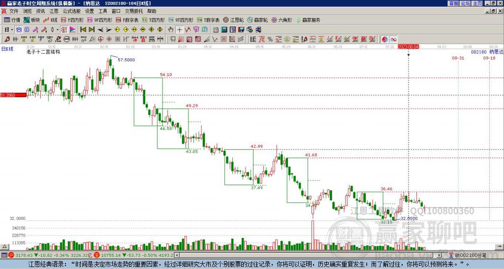 002180納思達贏家十二宮工具