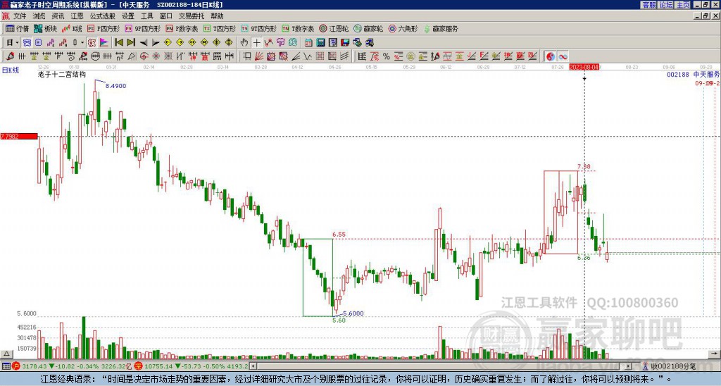 002188中天服務(wù)贏家十二宮工具 002188中天服務(wù)贏家十二宮工具