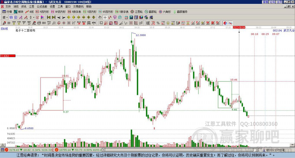 002194武漢凡谷贏家十二宮工具