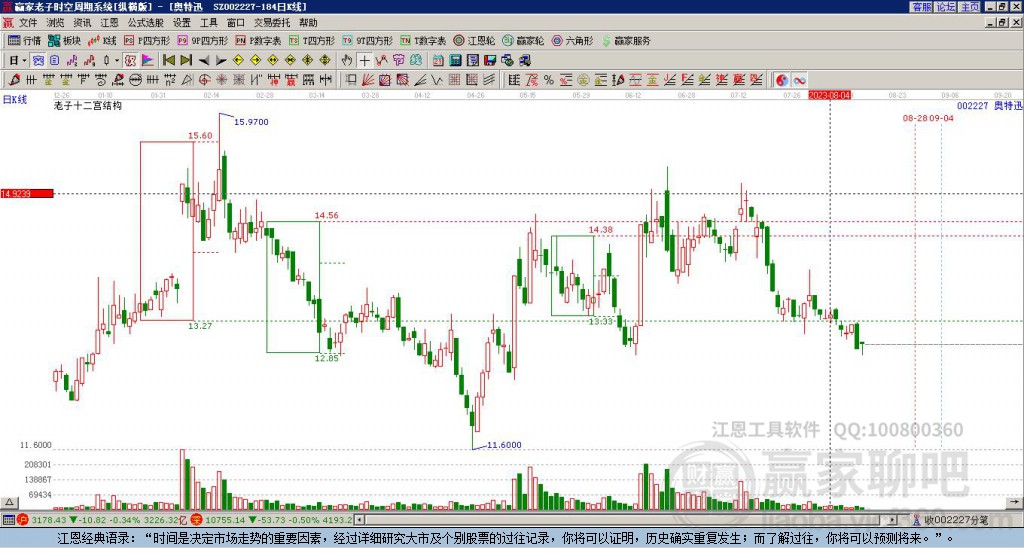 002227奧特迅贏家十二宮工具