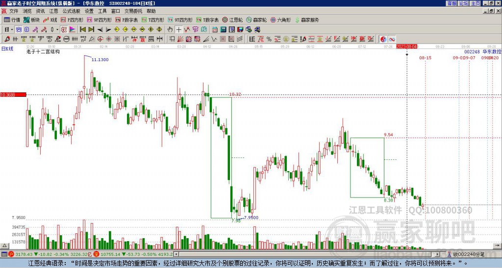 002248華東數(shù)控贏家十二宮工具 002248華東數(shù)控贏家十二宮工具