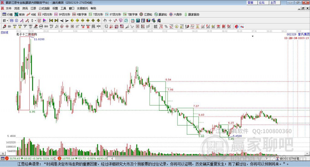 002329皇氏集團(tuán)贏家十二宮工具