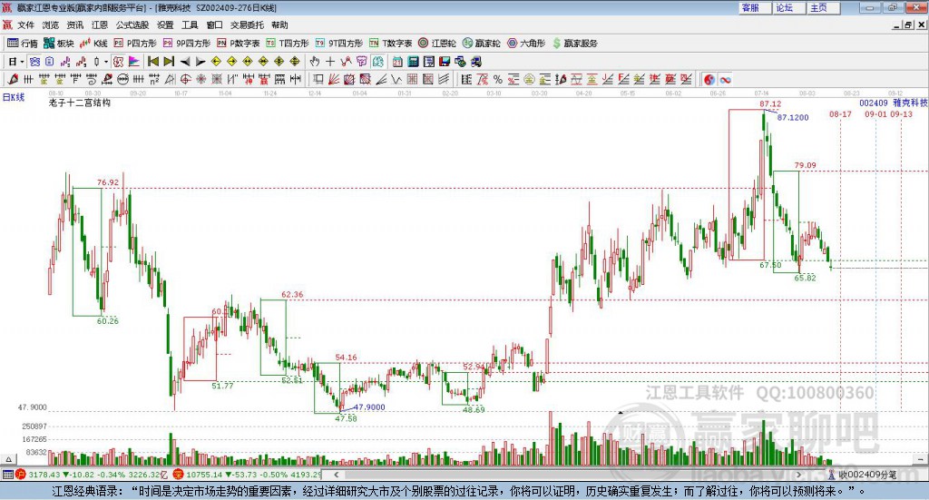 002409雅克科技贏家十二宮工具