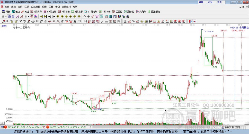 002428云南鍺業(yè)贏家十二宮工具 002428云南鍺業(yè)贏家十二宮工具
