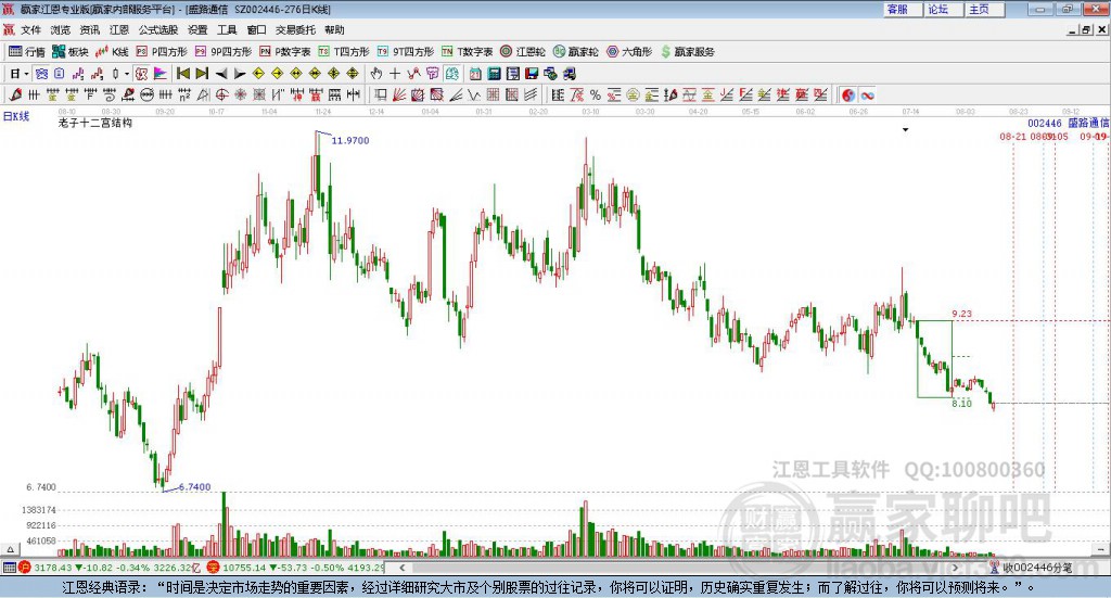 002446盛路通信贏家十二宮工具