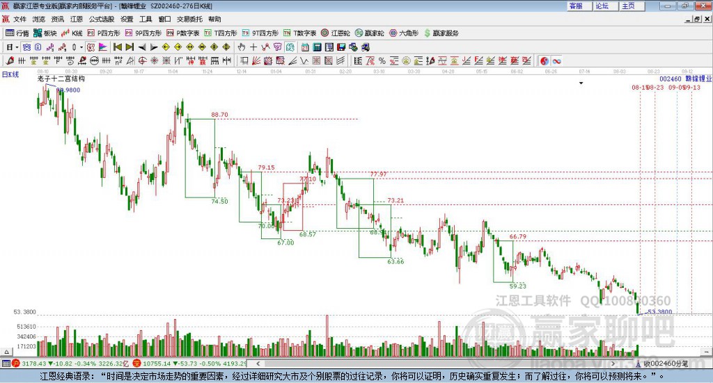 002460贛鋒鋰業(yè)贏家十二宮工具