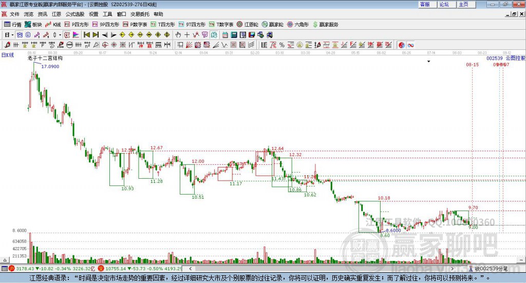 002539云圖控股贏家十二宮工具 002539云圖控股贏家十二宮工具