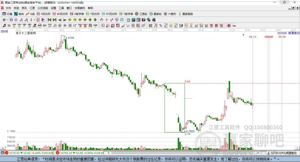 002565順灝股份贏(yíng)家十二宮工具