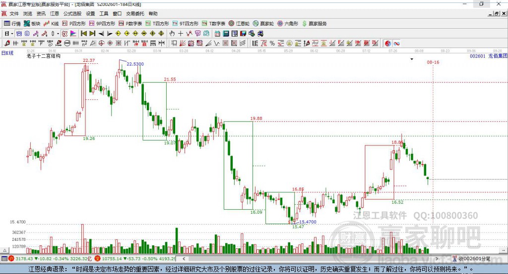 002601龍佰集團贏家十二宮工具 002601龍佰集團贏家十二宮工具