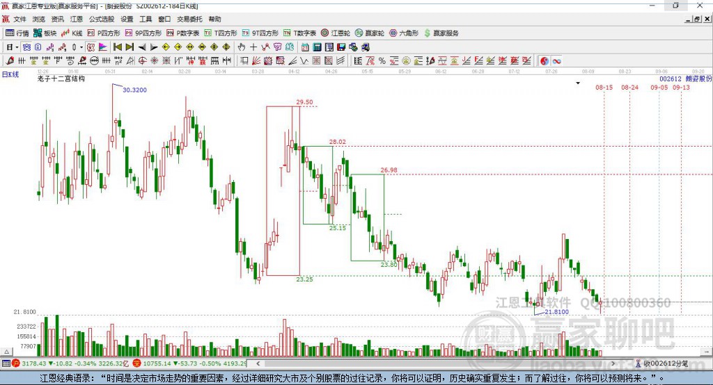 002612朗姿股份贏家十二宮工具 002612朗姿股份贏家十二宮工具
