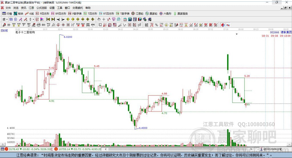 002666德聯(lián)集團(tuán)贏家十二宮工具