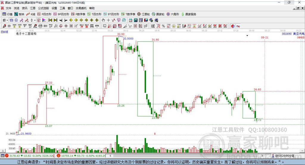 002690美亞光電贏家十二宮工具