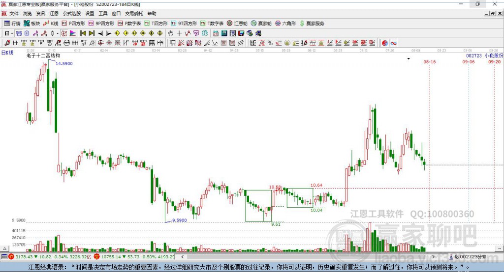 002723小崧股份贏家十二宮工具