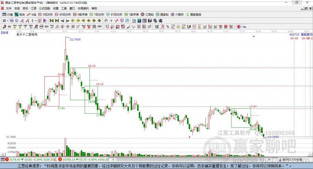 002733雄韜股份贏家十二宮工具 002733雄韜股份贏家十二宮工具