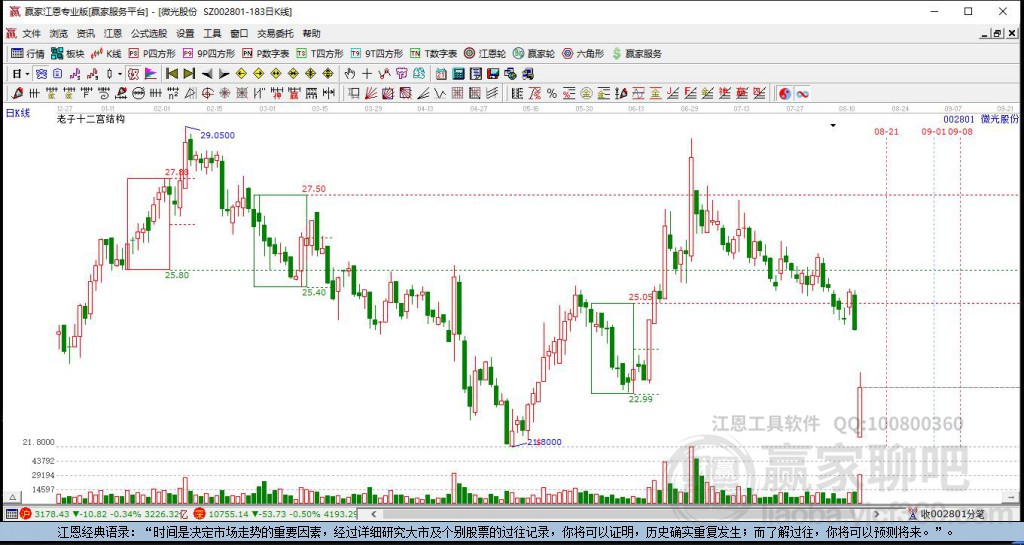 002801微光股份贏家十二宮工具