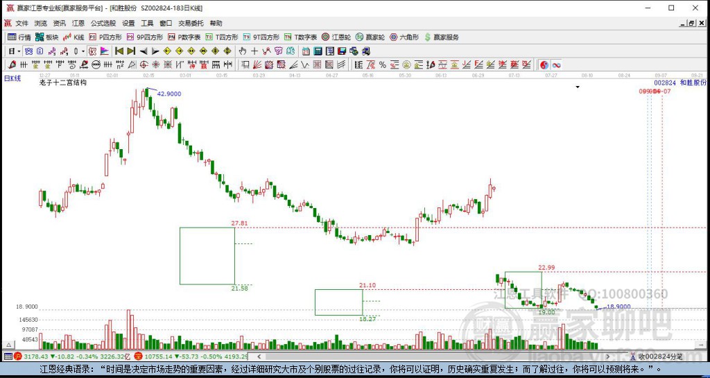002824和勝股份贏家十二宮工具 002824和勝股份贏家十二宮工具
