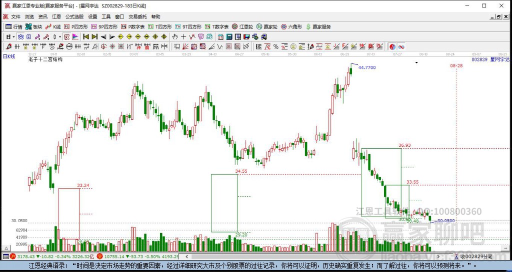 002829星網(wǎng)宇達贏家十二宮工具