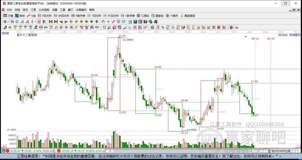 002840華統(tǒng)股份贏家十二宮工具