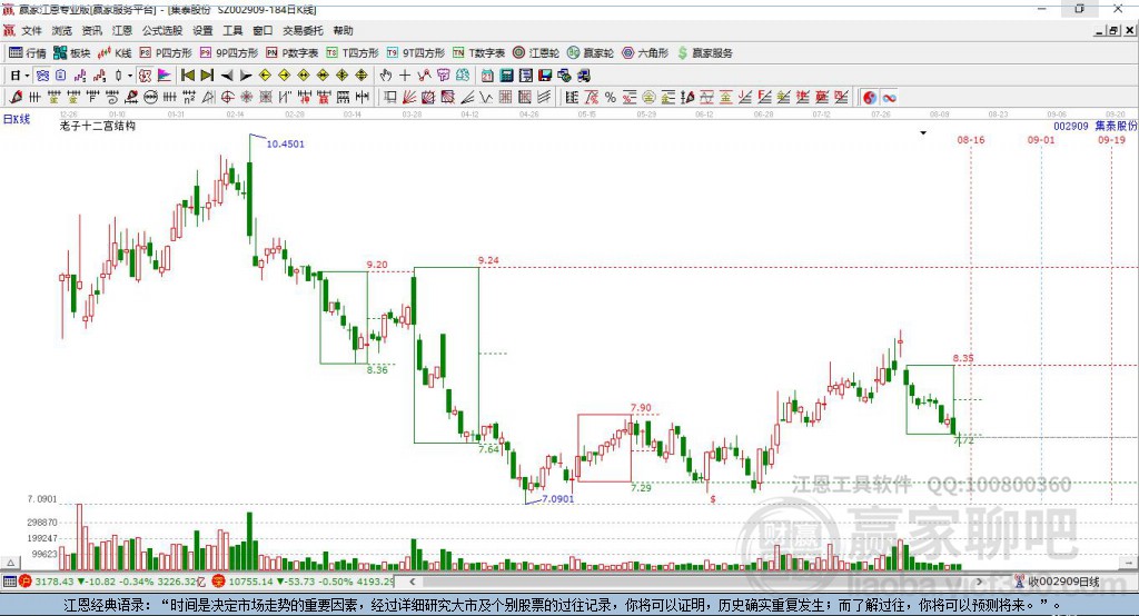 002909集泰股份贏家十二宮工具