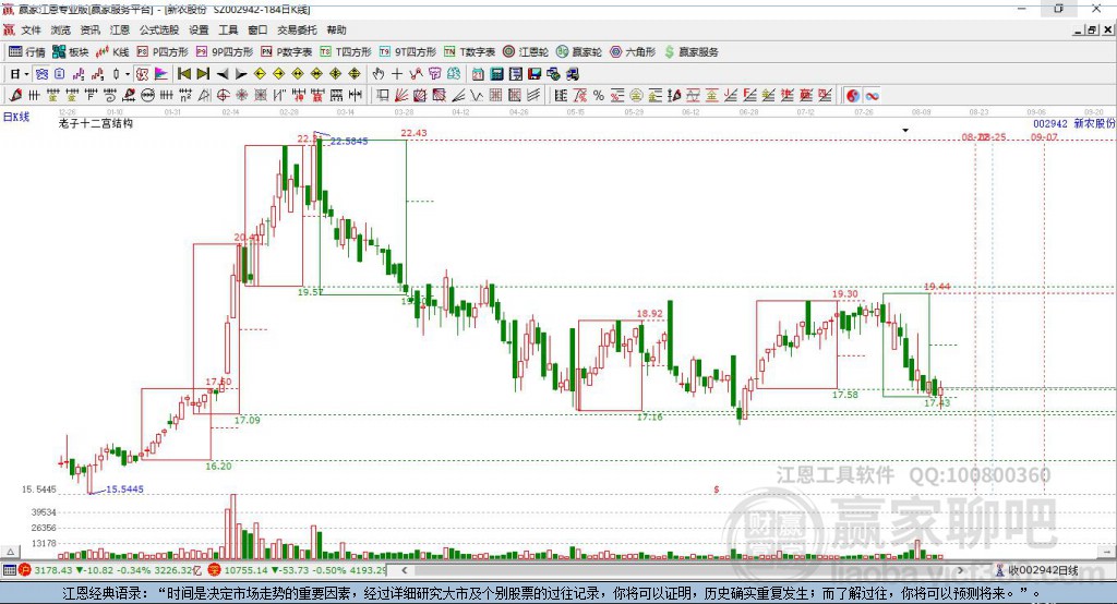 002942新農(nóng)股份贏家十二宮工具
