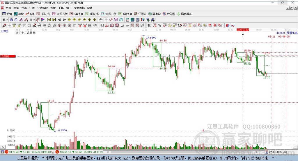 300092科新機(jī)電贏家十二宮工具 300092科新機(jī)電贏家十二宮工具