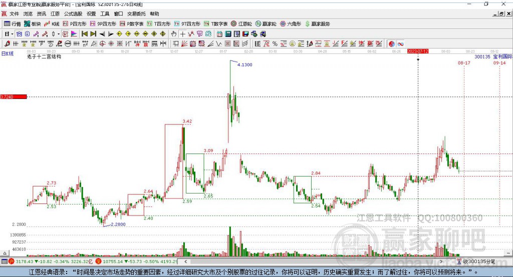 300135寶利國際贏家十二宮工具