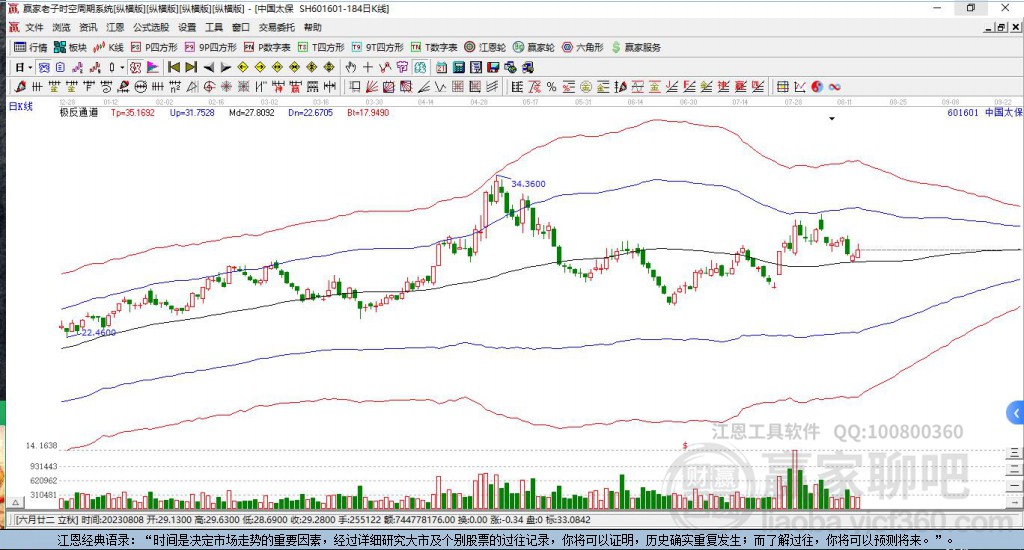 601601中國太保贏家極反通道工具 601601中國太保贏家極反通道工具