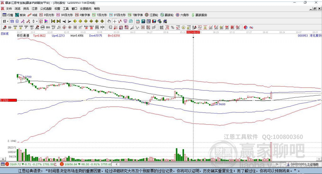 000953河化股份赢家极反通道工具