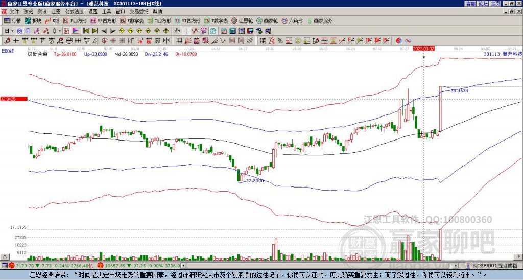 301113雅藝科技贏家極反通道工具