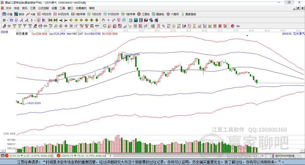858930芯片贏家極反通道工具