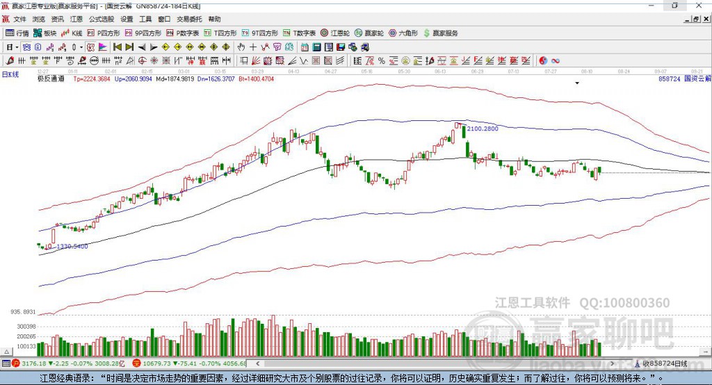 858724國(guó)資云贏家極反通道工具
