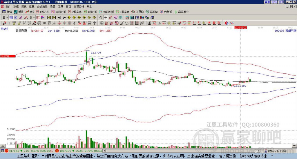600476湘郵科技贏家極反通道工具