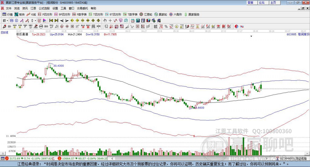 603985恒潤股份贏家極反通道工具