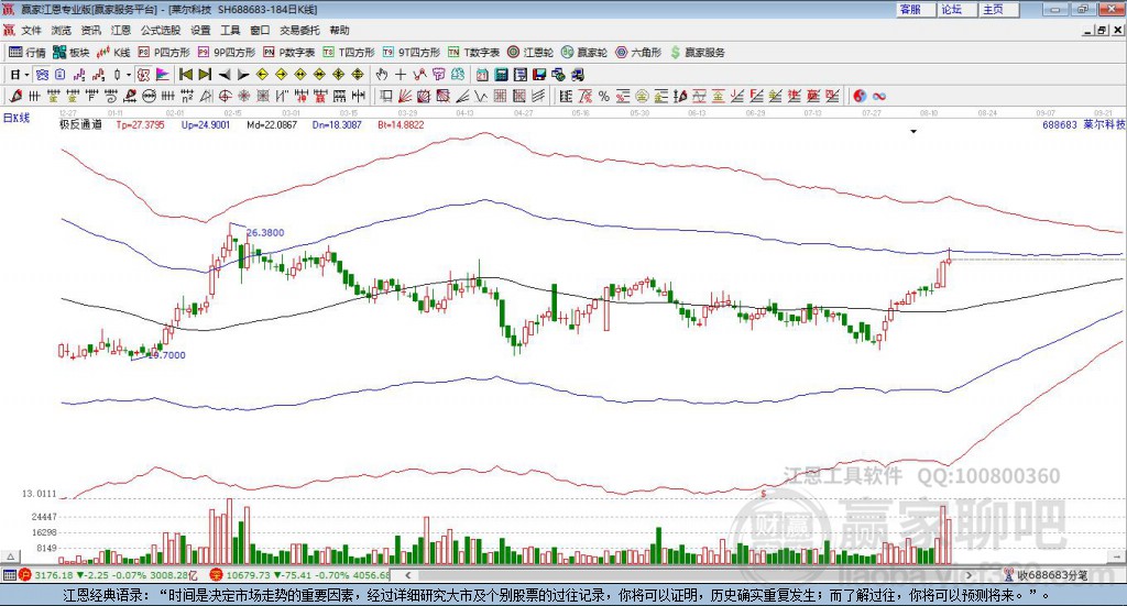 688683萊爾科技贏家極反通道工具
