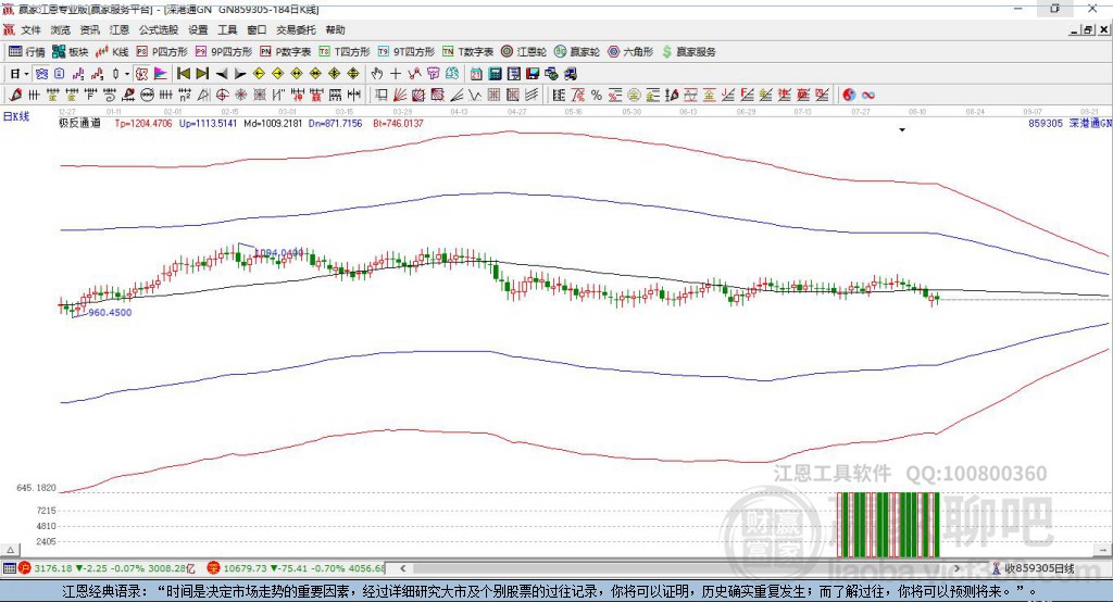 859305深港通贏家極反通道工具