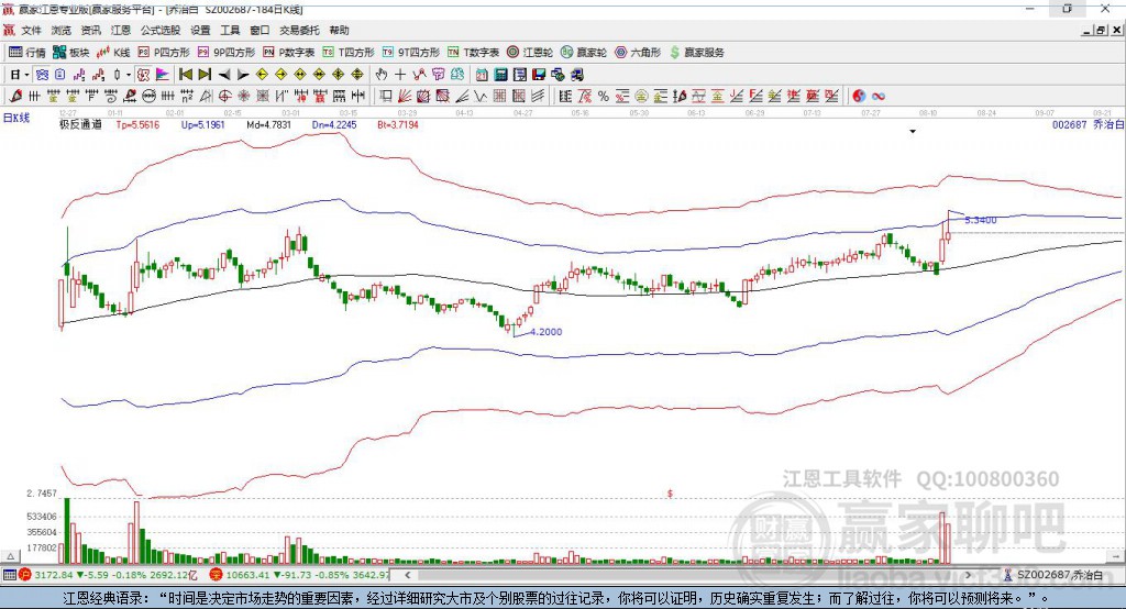 002687喬治白贏家極反通道工具 002687喬治白贏家極反通道工具