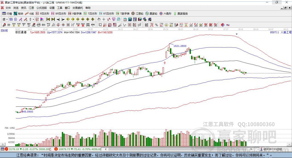 858711人腦工程贏家極反通道工具