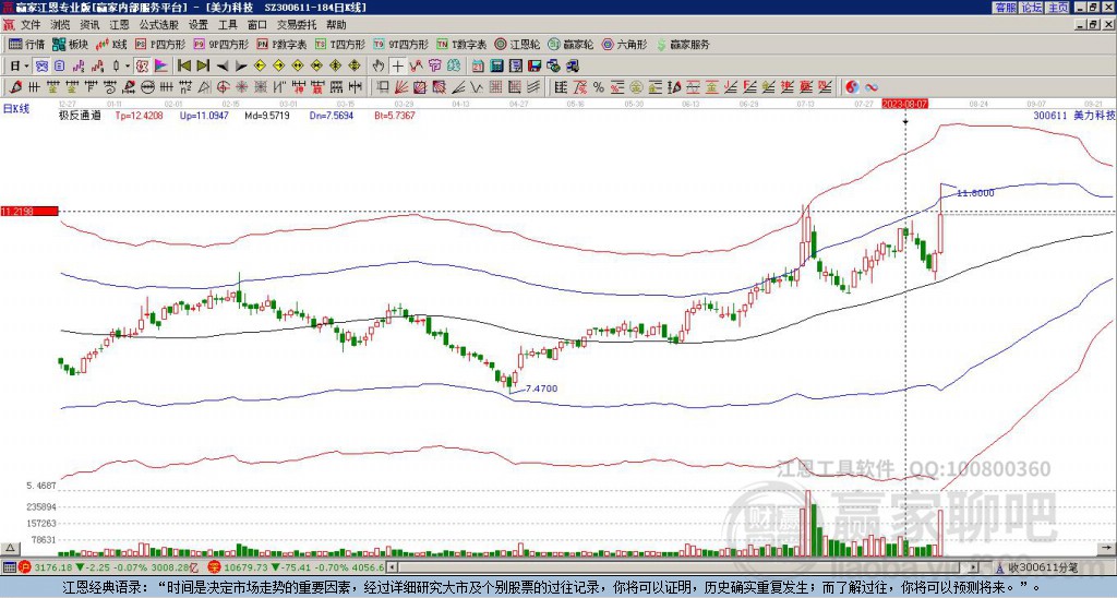 300611美力科技贏家極反通道工具 300611美力科技贏家極反通道工具