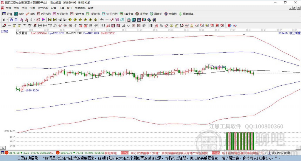 859495創(chuàng)業(yè)板重組松綁贏家極反通道工具 859495創(chuàng)業(yè)板重組松綁贏家極反通道工具