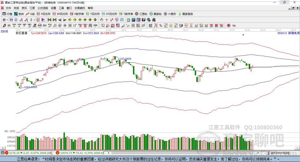 858919跨境電商贏家極反通道工具 858919跨境電商贏家極反通道工具